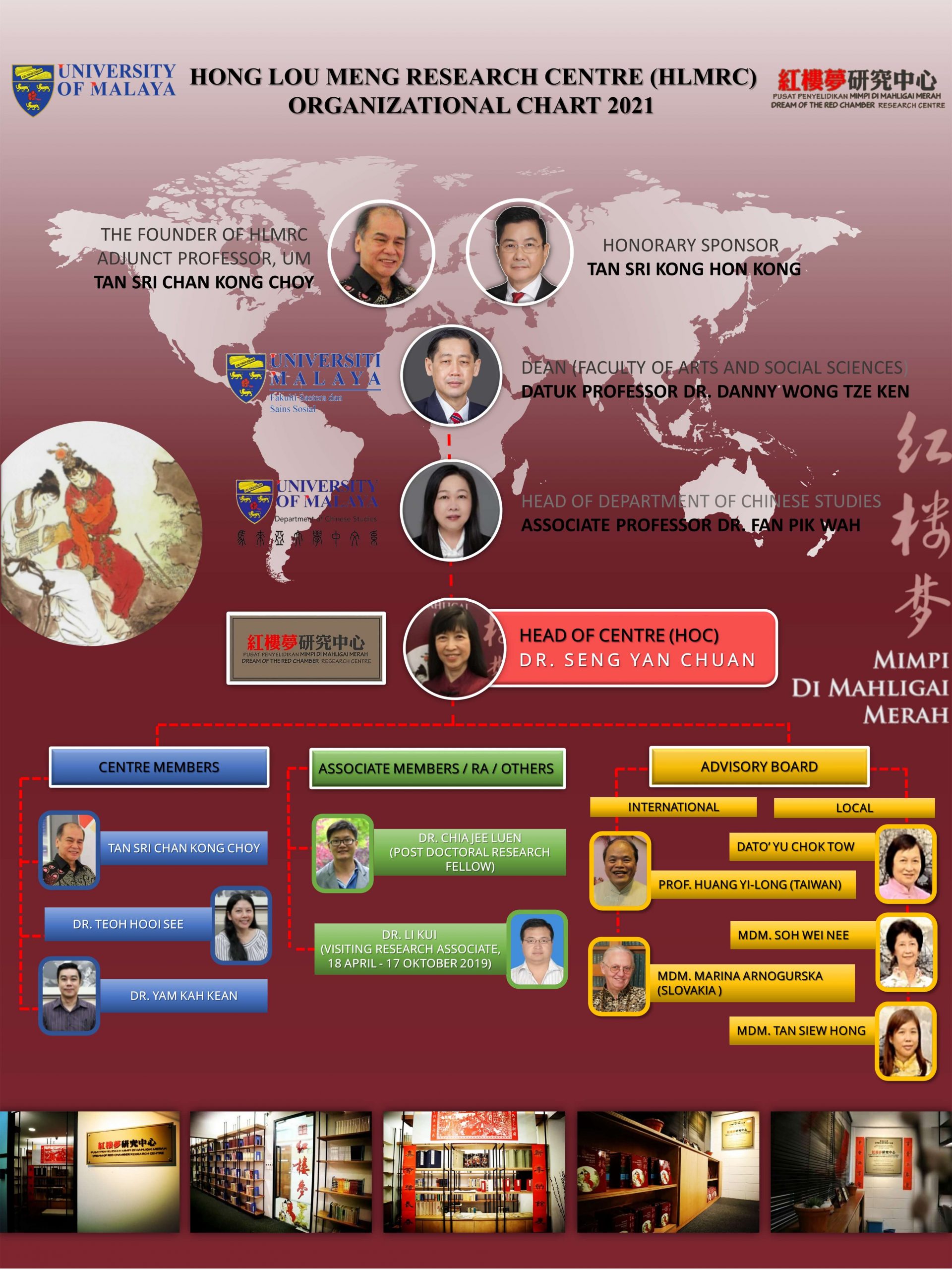 红楼梦研究中心组织结构